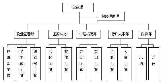 【JS】精读《设计模式 - Mediator 中介者模式》