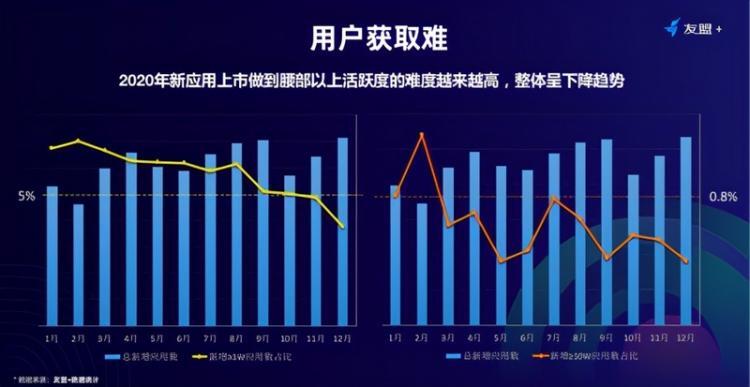 【JS】如何通过数据智能玩转私域流量新生态