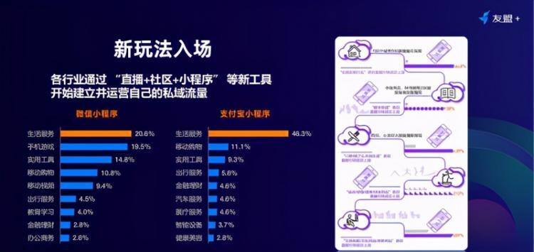 【JS】如何通过数据智能玩转私域流量新生态