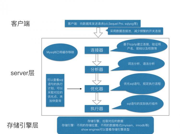 【Python】mysql事务的实现原理