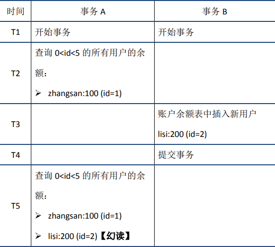 【Python】mysql事务的实现原理