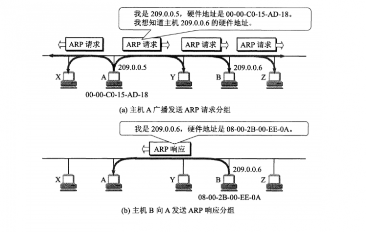 【Java】一文读懂两台计算机之间是如何通信的