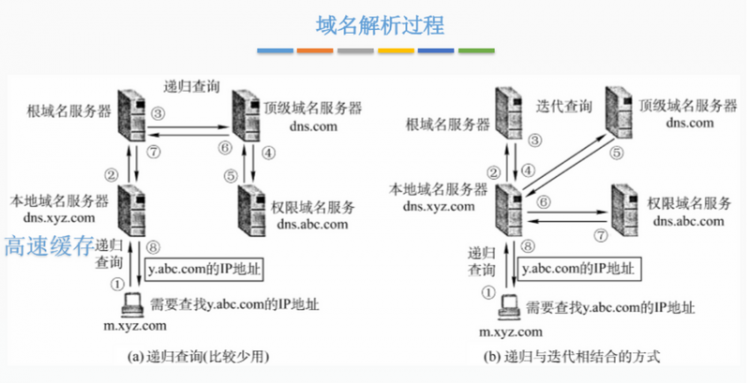 【Java】一文读懂两台计算机之间是如何通信的