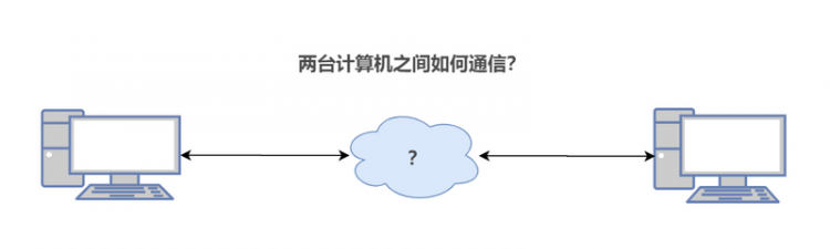 【Java】一文读懂两台计算机之间是如何通信的