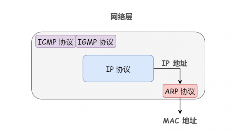 【Java】一文读懂两台计算机之间是如何通信的