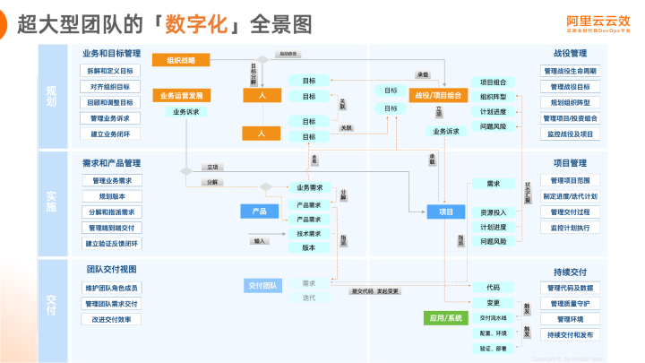 【JS】阿里巴巴超大规模中台型团队研发提效实践