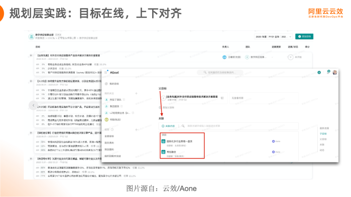 【JS】阿里巴巴超大规模中台型团队研发提效实践