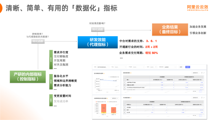 【JS】阿里巴巴超大规模中台型团队研发提效实践