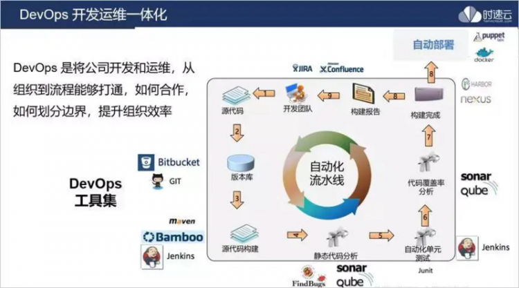 【JS】快速了解云原生架构