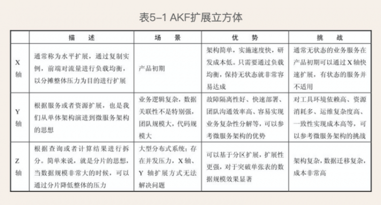 【JS】快速了解云原生架构