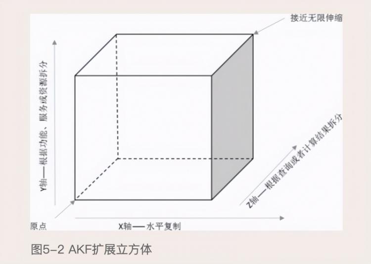 【JS】快速了解云原生架构