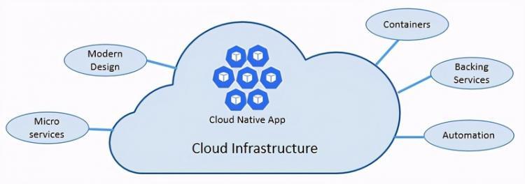 【JS】快速了解云原生架构