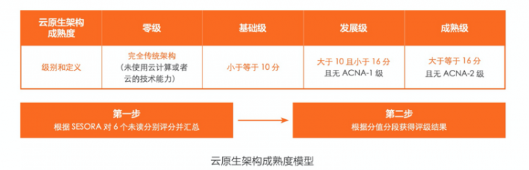 【JS】快速了解云原生架构