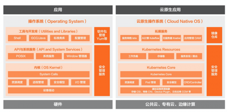 【JS】快速了解云原生架构