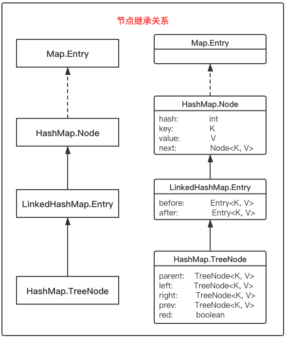 【Java】你真的了解LinkedHashMap吗