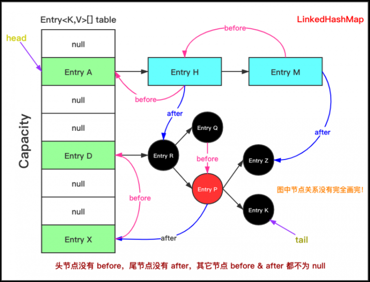 【Java】你真的了解LinkedHashMap吗