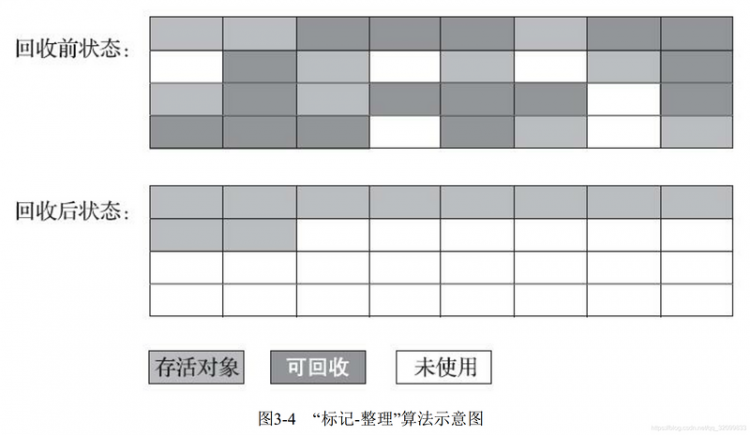 【Java】一篇文章彻底搞懂GC