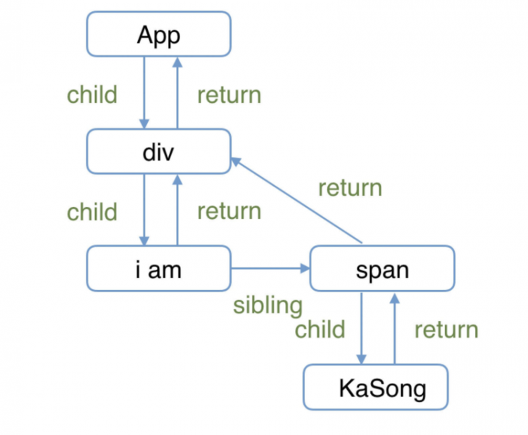 【JS】React useEffect