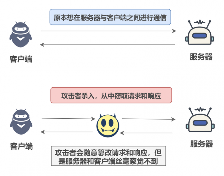 【Java】从崩溃的选课系统，论为什么更安全的 HTTPS 协议没有被全面采用