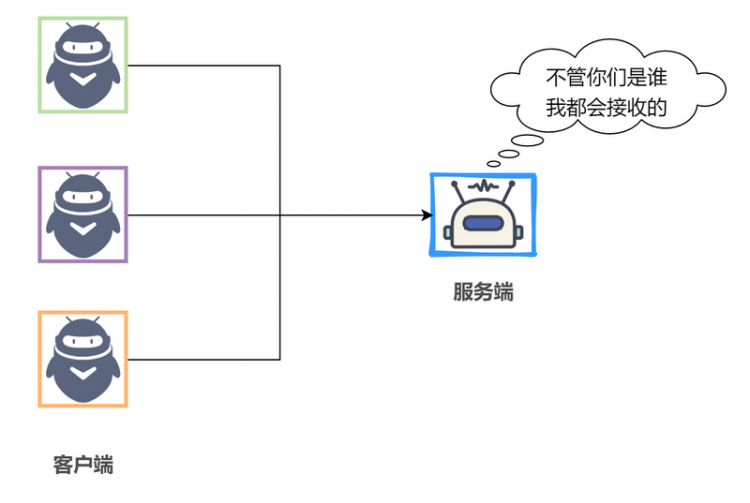 【Java】从崩溃的选课系统，论为什么更安全的 HTTPS 协议没有被全面采用