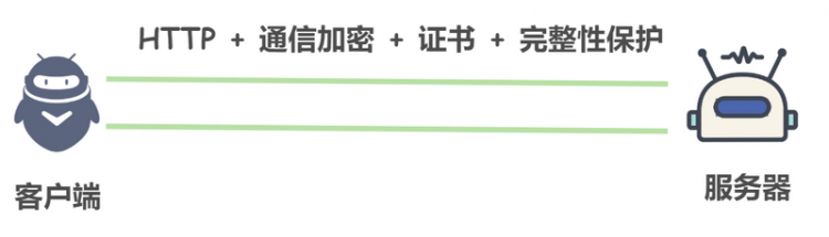 【Java】从崩溃的选课系统，论为什么更安全的 HTTPS 协议没有被全面采用