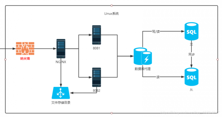 【Java】京淘项目Day11