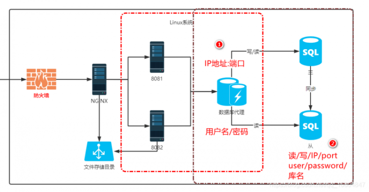 【Java】京淘项目Day11