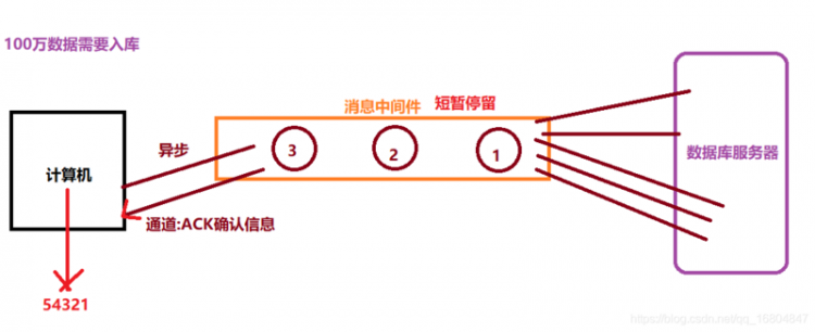 【Java】京淘项目Day11