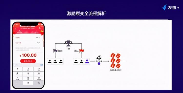 【JS】线上流量越发昂贵，如何通过裂变营销实现业务增长？