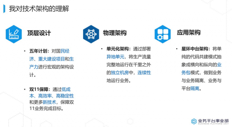 【JS】我对技术架构的理解与架构师角色的思考