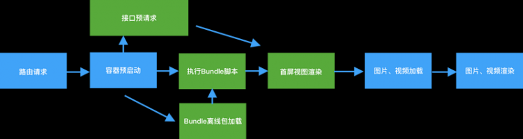 【JS】0到1：闲鱼高复杂度高性能社区圈子开发实录