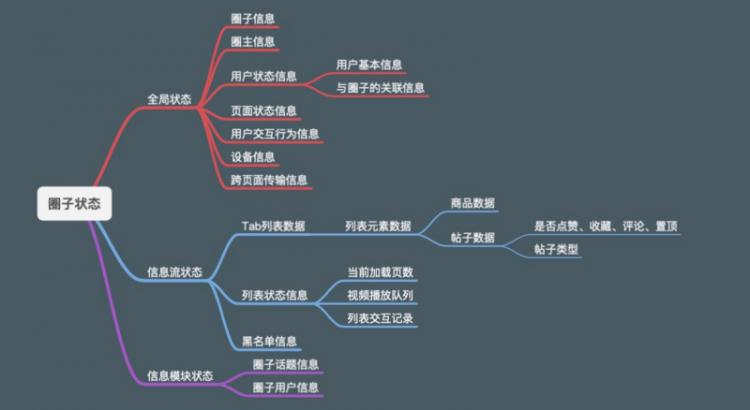 【JS】0到1：闲鱼高复杂度高性能社区圈子开发实录