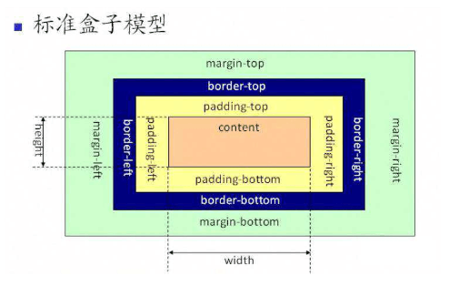 【JS】javascript 基础