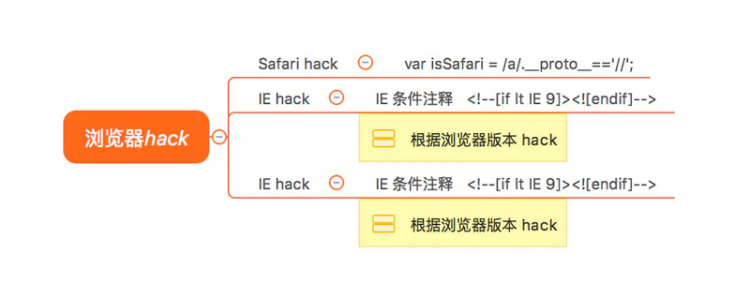 【JS】javascript 基础