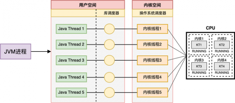 【Java】一个线程的打工故事