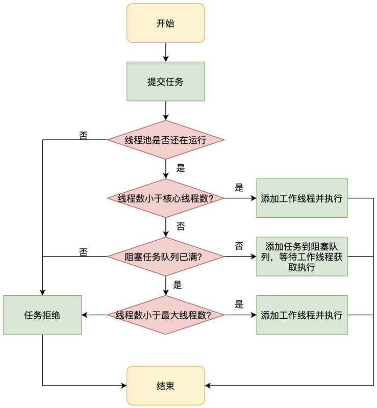 【Java】一个线程的打工故事