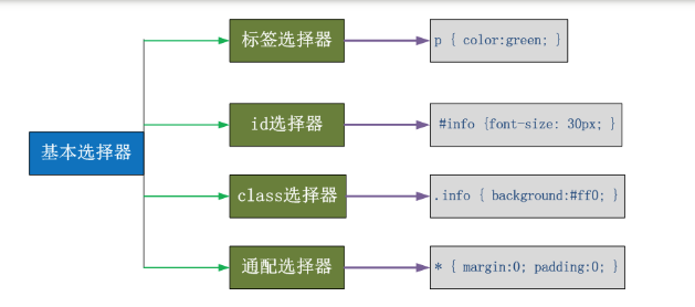 【JS】javascript 基础