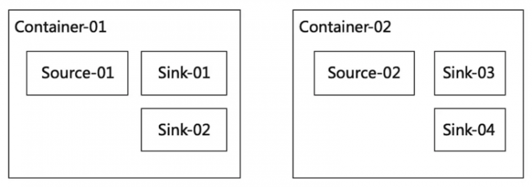 【JS】滴滴 Flink-1.10 升级之路