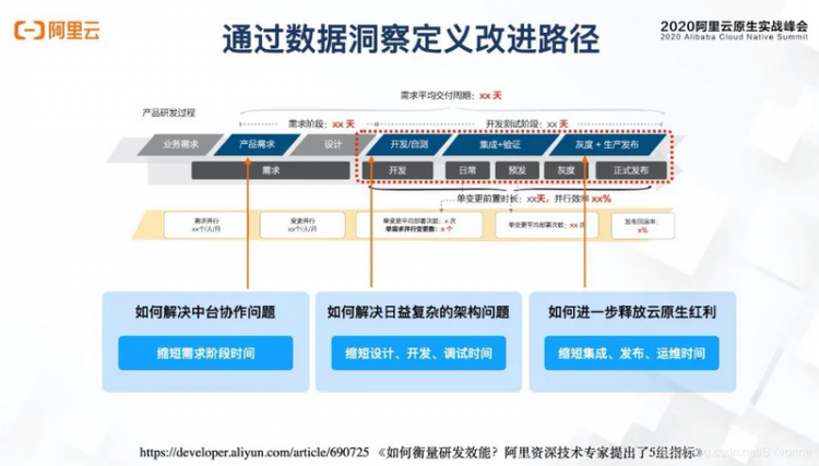 【JS】数字化时代，阿里云云效如何构建下一代研发协作工具平台？