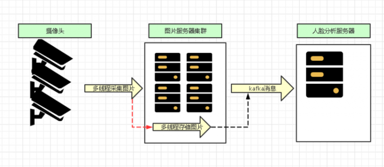 【Java】并发队列：ArrayBlockingQueue实际运用场景和原理