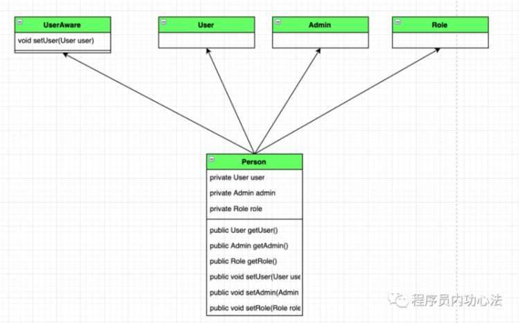 【Java】ignoreDependencyInterface和ignoreDependencyType的作用?