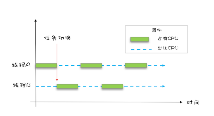 【Java】思维导图整理Java并发基础知识