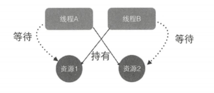 【Java】思维导图整理Java并发基础知识