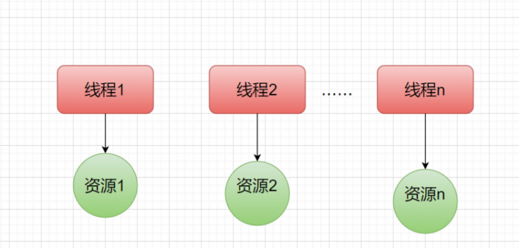 【Java】思维导图整理Java并发基础知识