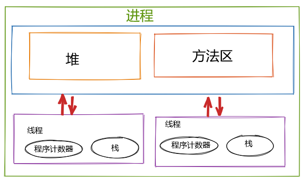 【Java】思维导图整理Java并发基础知识