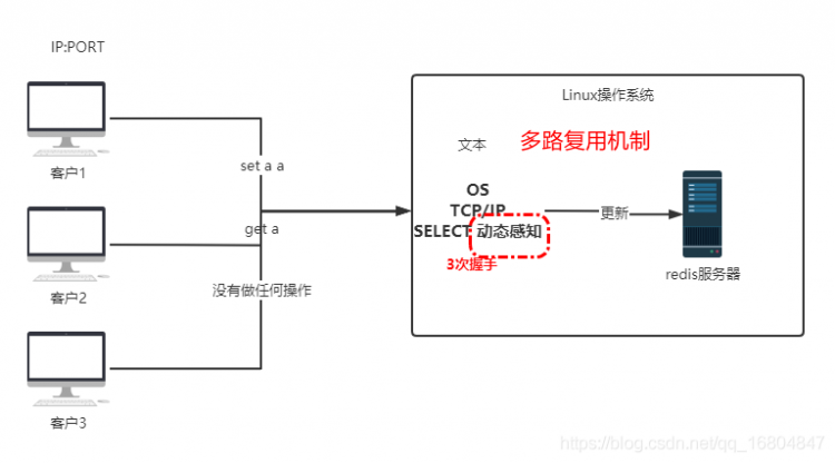 【Java】京淘项目Day13