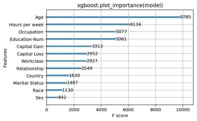 【Python】Python机器学习算法入门指南(全)