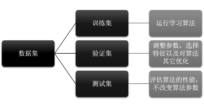 【Python】Python机器学习算法入门指南(全)