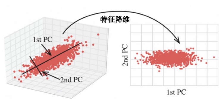 【Python】Python机器学习算法入门指南(全)