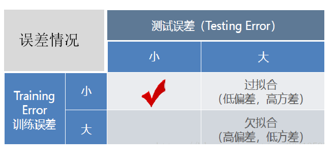 【Python】Python机器学习算法入门指南(全)